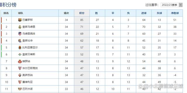 AC米兰2-3亚特兰大。